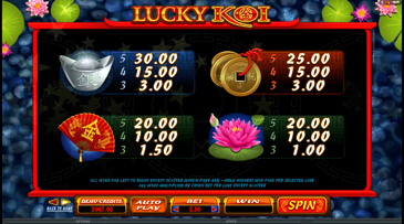 Slot Game Lucky Koi